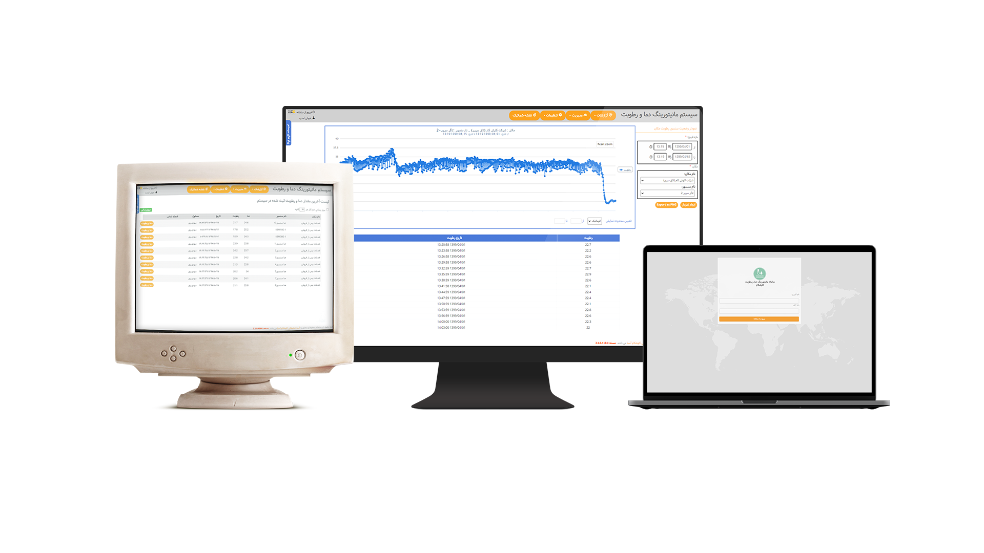 Environmental Monitoring Solution, Sorna