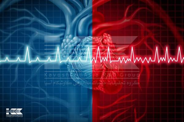 علائم الکتروکاردیوگرام غیرطبیعی