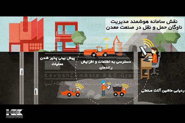 تعیین محدودیت حرکتی به کمک سامانه هوشمند مدیریت ناوگان